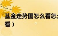 基金走势图怎么看怎么分析（基金走势图怎么看）