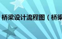 桥梁设计流程图（桥梁设计流程的基本内容）
