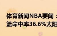 体育新闻NBA要闻：打铁盛宴快船上半场投篮命中率36.6%太阳41%