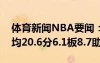 体育新闻NBA要闻：期待回升哈登季后赛场均20.6分6.1板8.7助