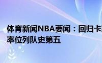 体育新闻NBA要闻：回归卡莱尔此前执教步行者胜场数和胜率位列队史第五