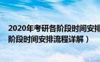 2020年考研各阶段时间安排流程详解视频（2020年考研各阶段时间安排流程详解）