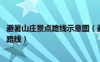 避暑山庄景点路线示意图（避暑山庄游览顺序 避暑山庄浏览路线）