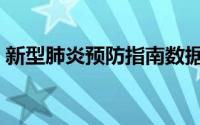 新型肺炎预防指南数据（新型肺炎预防指南）