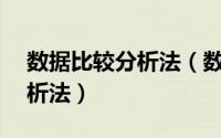 数据比较分析法（数据分析方法——对比分析法）