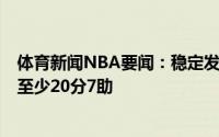 体育新闻NBA要闻：稳定发挥特雷-杨连续11场季后赛单场至少20分7助
