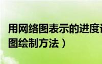 用网络图表示的进度计划（最常用的进度网络图绘制方法）