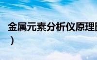 金属元素分析仪原理图（金属元素分析仪原理）