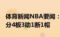 体育新闻NBA要闻：罚球8中8哈登半场砍12分4板3助1断1帽