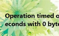 Operation timed out after 150011 milliseconds with 0 bytes received