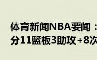 体育新闻NBA要闻：无缘东决恩比德全场31分11篮板3助攻+8次失误
