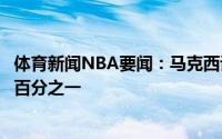 体育新闻NBA要闻：马克西谈休赛期我能保证每天都会进步百分之一