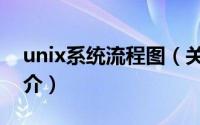 unix系统流程图（关于unix系统流程图的简介）