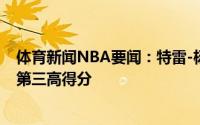 体育新闻NBA要闻：特雷-杨今日砍下48分队史季后赛单场第三高得分