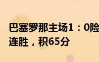 巴塞罗那主场1：0险胜巴拉多利德巴萨迎来6连胜，积65分