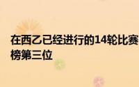在西乙已经进行的14轮比赛中西班牙人8胜3平3负暂居积分榜第三位