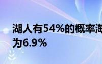 湖人有54%的概率淘汰火箭其中横扫的概率为6.9%