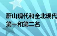 蔚山现代和全北现代分别以78分和75分获得第一和第二名