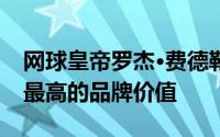网球皇帝罗杰·费德勒在全球体育明星中拥有最高的品牌价值