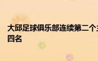 大邱足球俱乐部连续第二个主页获胜并且在江原道上获得第四名