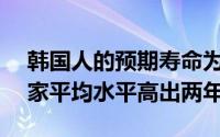 韩国人的预期寿命为82.7岁它比经合组织国家平均水平高出两年