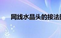 网线水晶头的接法图解（你接对了吗）