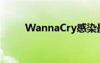 WannaCry感染最多之作业系统是