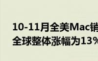 10-11月全美Mac销量上涨29%预计节日季全球整体涨幅为13%