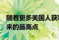 随着更多美国人获利房屋所有权率跃升至4年来的最高点