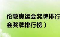 伦敦奥运会奖牌排行榜中国（2012伦敦奥运会奖牌排行榜）
