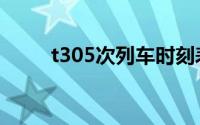 t305次列车时刻表经过站（t305）