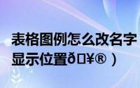 表格图例怎么改名字（钉钉表格如何修改图例显示位置