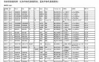 求臻医学两家医学检验实验室满分通过2023肿瘤体细胞突变NGS检测生信分析室间质评