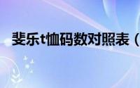 斐乐t恤码数对照表（斐乐t恤是什么面料）