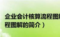 企业会计核算流程图解（关于企业会计核算流程图解的简介）