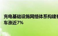 充电基础设施网络体系构建有望加速 汽车股集体拉升小鹏汽车涨近7%