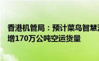 香港机管局：预计菜鸟智慧港全面运作后每年可为香港额外增170万公吨空运货量