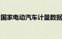 国家电动汽车计量数据建设应用基地获批筹建