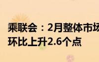 乘联会：2月整体市场产品竞争力指数为90.6 环比上升2.6个点
