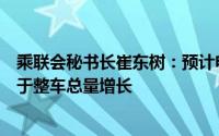 乘联会秘书长崔东树：预计电动车电池装车需求增长持续慢于整车总量增长
