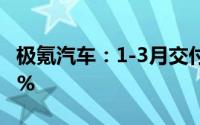 极氪汽车：1-3月交付33059辆 同比增长117%