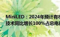 MiniLED：2024年预计有800万台电视采用MiniLED背光技术同比增长100%占总电视渗透率4%