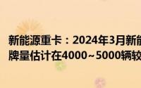 新能源重卡：2024年3月新能源重卡发货量超6000辆终端上牌量估计在4000~5000辆较2023年同期翻了1倍多
