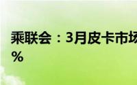 乘联会：3月皮卡市场销售5.1万辆 同比增6.7%