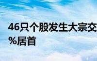 46只个股发生大宗交易前进科技折价率34.64%居首