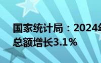 国家统计局：2024年3月份社会消费品零售总额增长3.1%