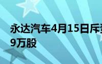 永达汽车4月15日斥资112.01万港元回购54.9万股
