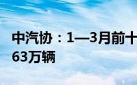 中汽协：1—3月前十位轿车生产企业共销售163万辆