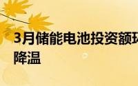 3月储能电池投资额环比下降锂电池制造投资降温