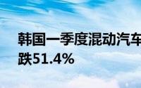 韩国一季度混动汽车销量飙升42.4%纯电暴跌51.4%